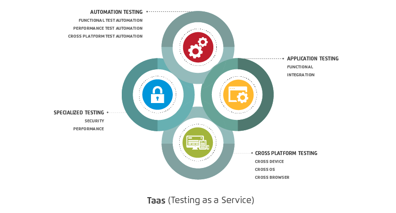 quality-engineering-software-testing-service-engineering-industry-software