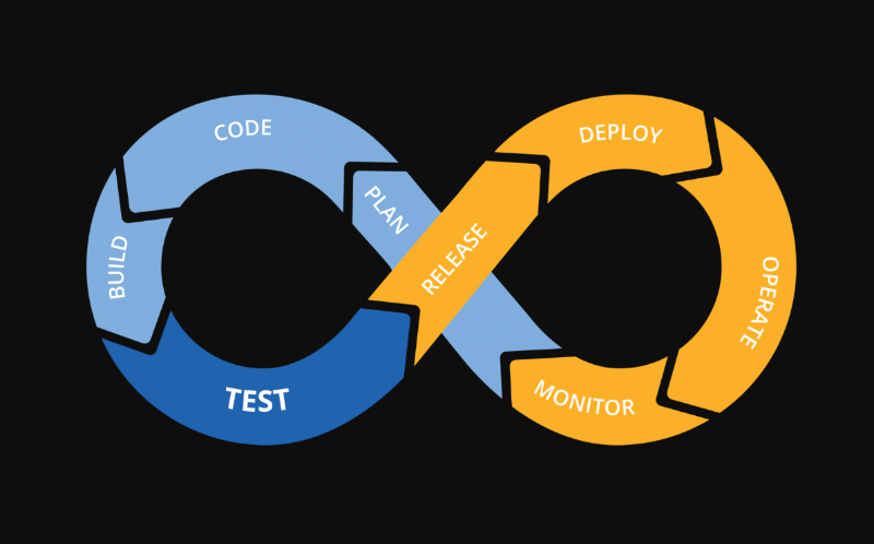 Auto Deploy Angular website on S3 using GitLab CI