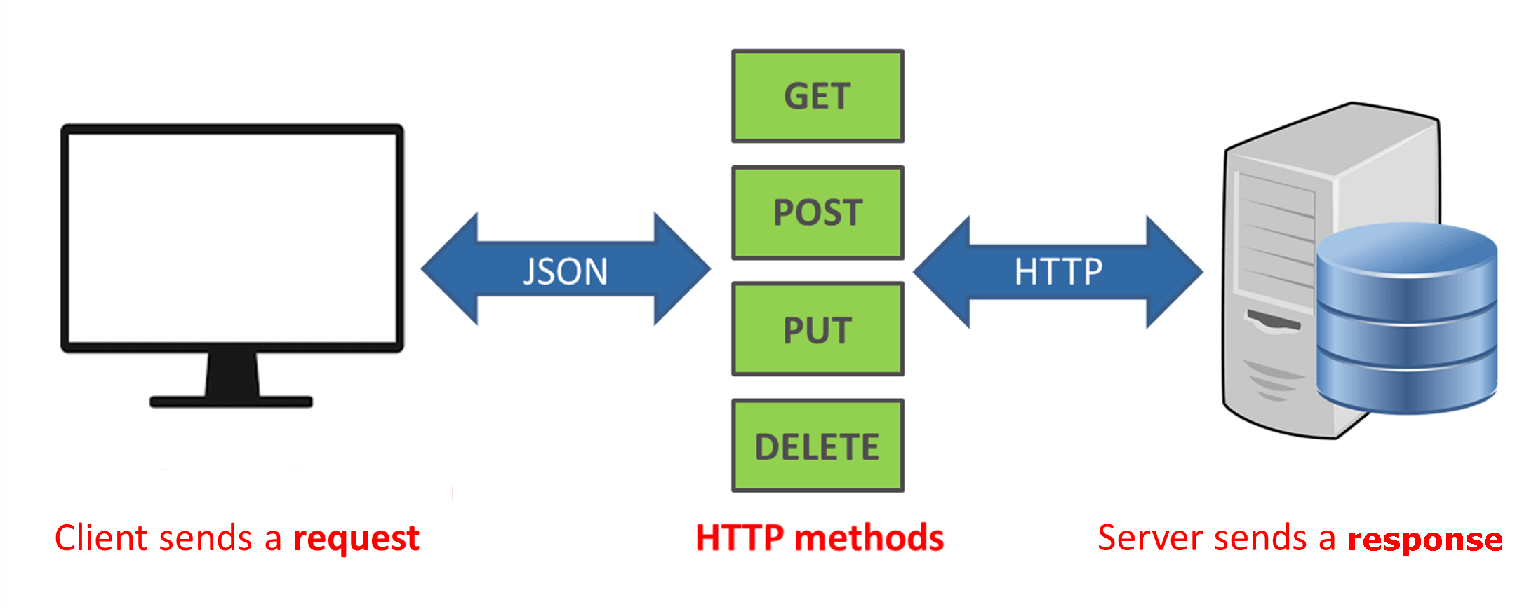 what_is_rest_api what is rest api