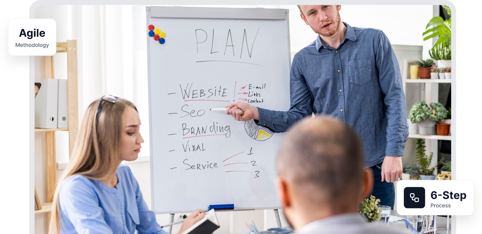 how-we-work Methodology